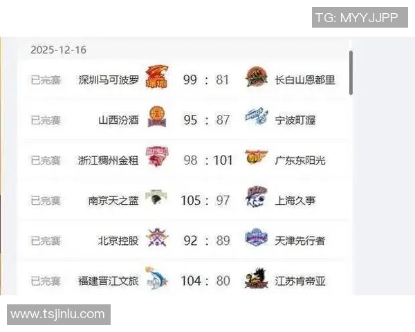 14日三场CBA大战：广东对阵同曦，上海浙江冲击赛季首胜