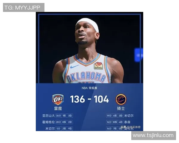 32分惨案！卫冕冠军火力全开：飙23记三分，亚历山大完爆米切尔